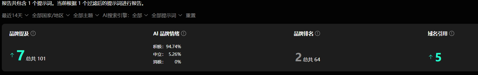 AI搜索可见性概览