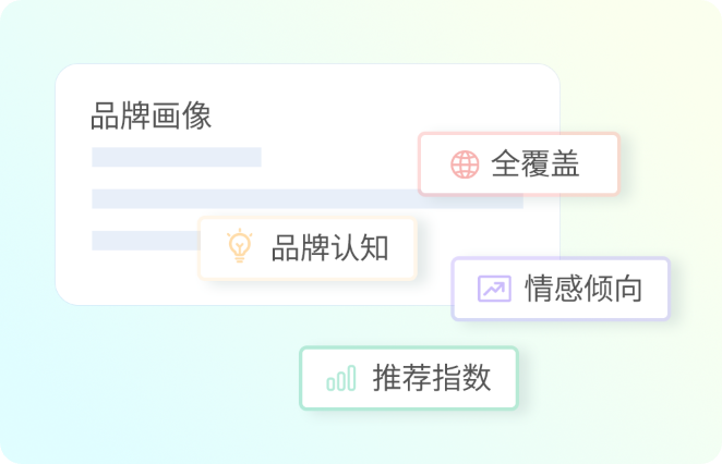 AI心智洞察工具