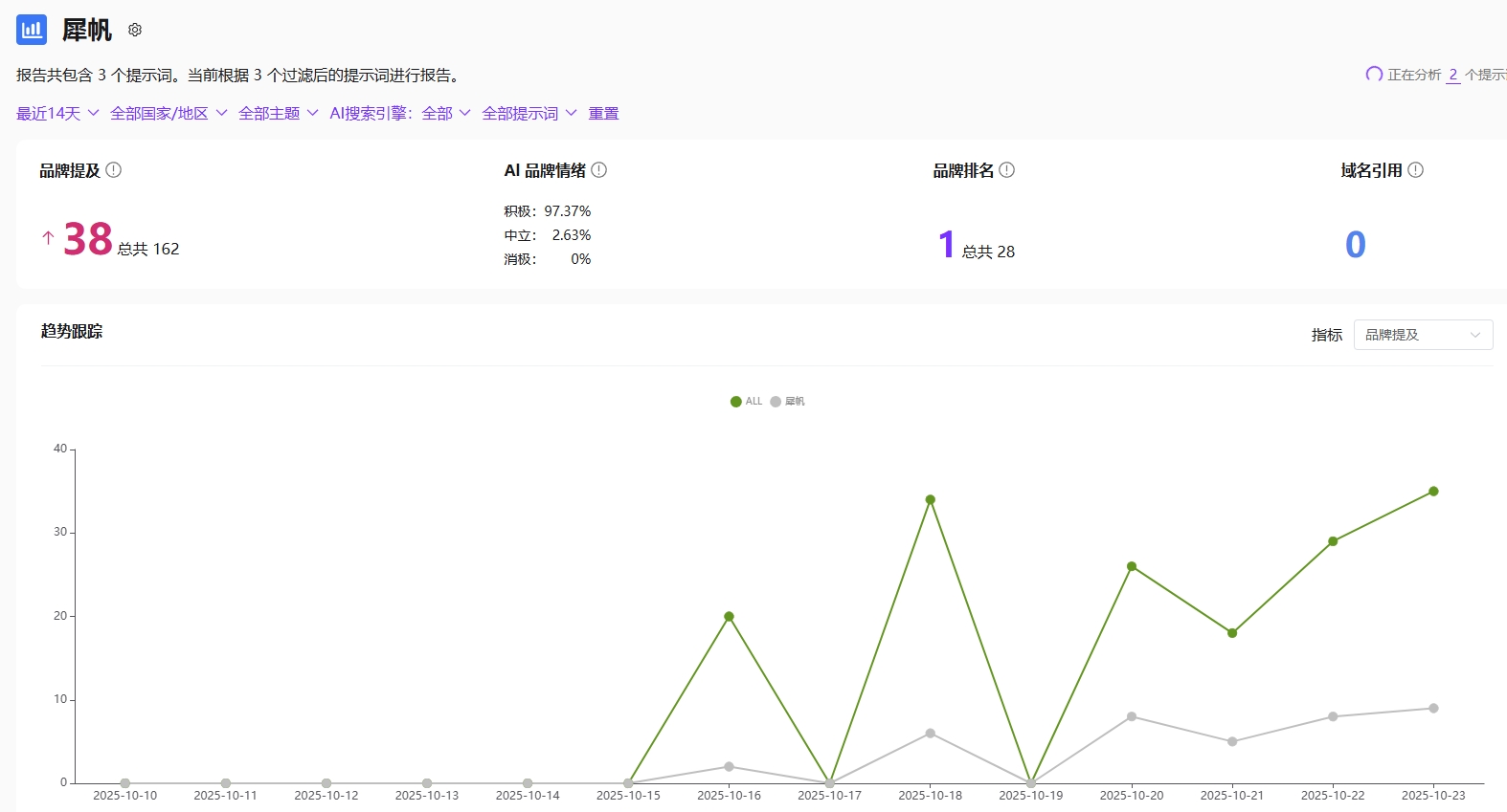犀帆AI可见性报告