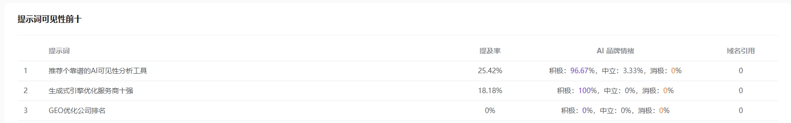犀帆top可见性提示词分析